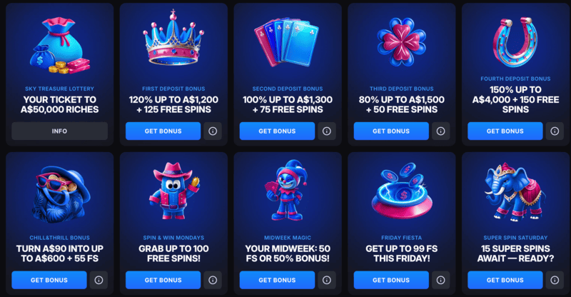 Bonuses and promotions at the best online casinos in Australia